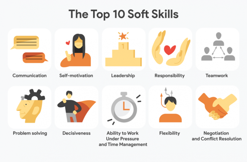SOFT SKILLS – CALLS AND EMAIL ENGAGEMENT